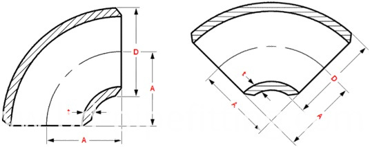 SR elbow
